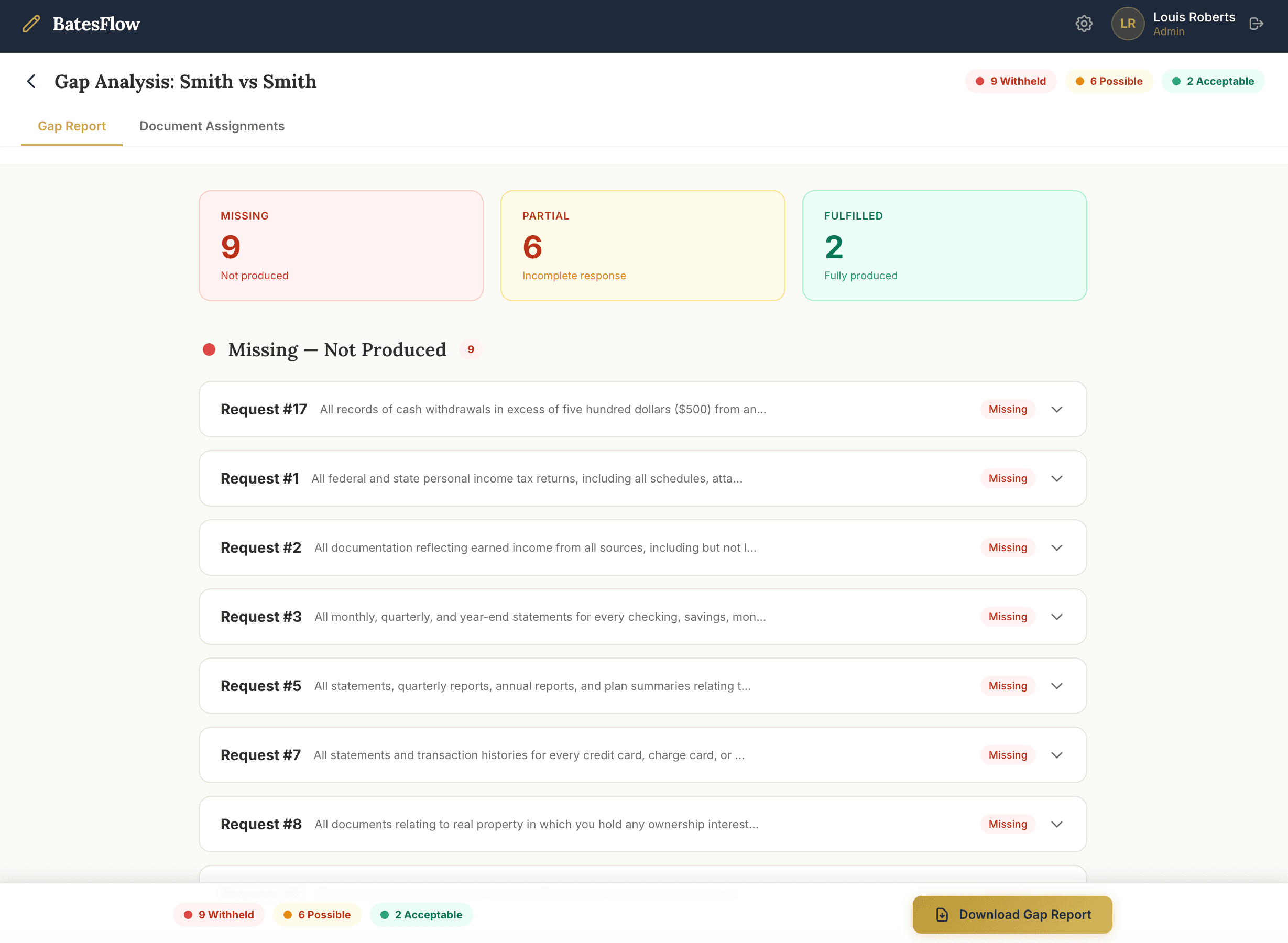 Gap analysis results: 9 withheld, 6 partial, 2 acceptable, with expandable per-request reasoning.